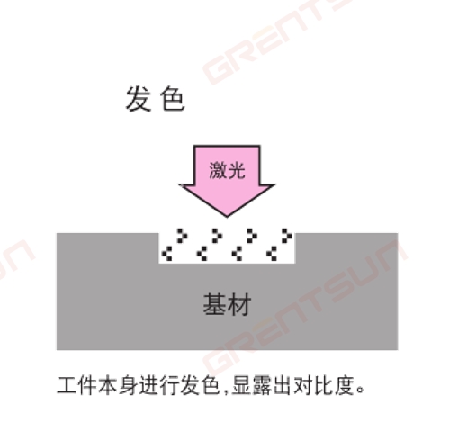 衛(wèi)品行業(yè)，衛(wèi)生巾如何選擇激光噴碼機(jī)以及工作原理